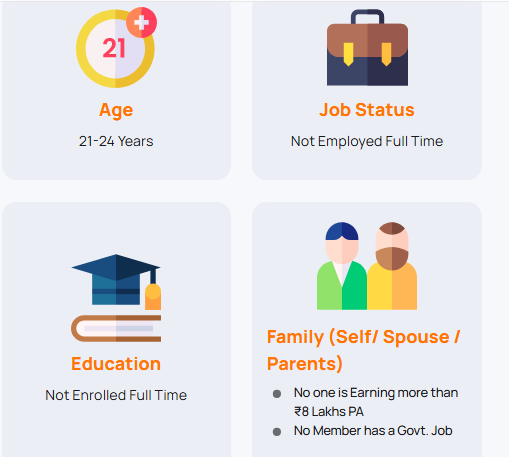 Prime Minister Internship Scheme - Get 5,000 Stipend For Young People. Check Eligibility Here