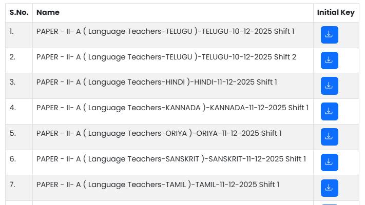 AP TET Primary Key Released @ https://tet2dsc.apcfss.in | Download Here