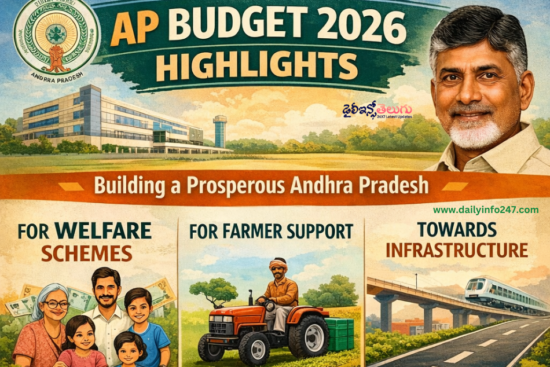 AP Budget 2026 Highlights