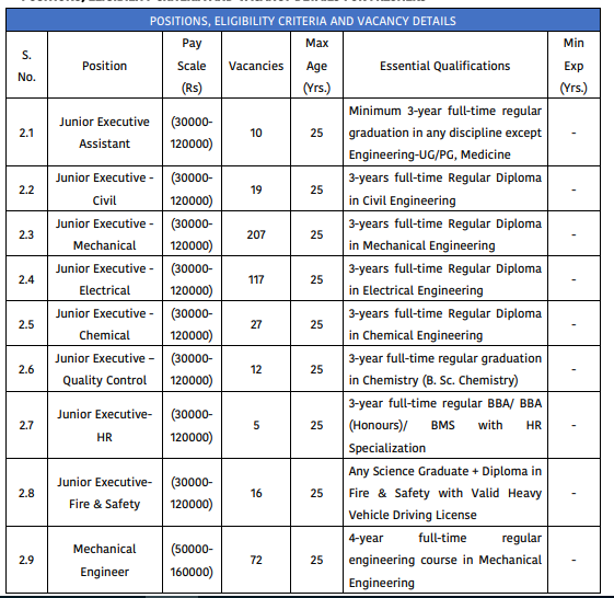 HPCL Engineers, Junior Executive Assistant and Other Recruitment 2026 