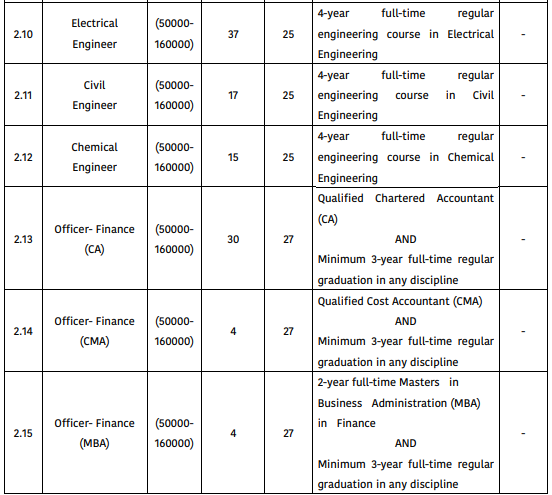 HPCL Engineers, Junior Executive Assistant and Other Recruitment 2026 