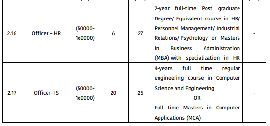 HPCL Engineers, Junior Executive Assistant and Other Recruitment 2026 