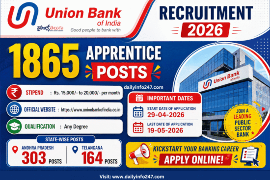 Union Bank of India Apprentice Recruitment 2026  - Apply Online for 1865 Posts