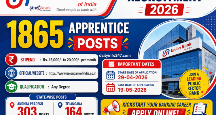 Union Bank of India Apprentice Recruitment 2026  - Apply Online for 1865 Posts