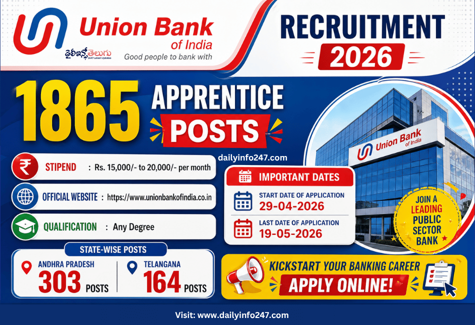 Union Bank of India Apprentice Recruitment 2026  - Apply Online for 1865 Posts