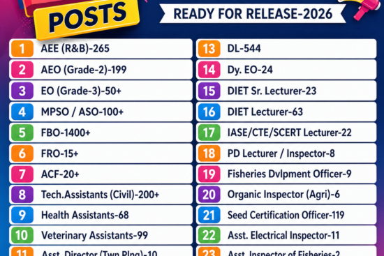 TGPSC Upcoming Notifications 2026 | 30 Notifications