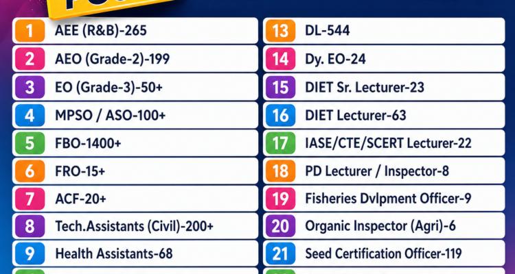 TGPSC Upcoming Notifications 2026 | 30 Notifications