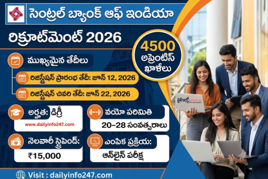 Central Bank of India Recruitment 2026 - 4500 Apprentice Posts