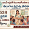 5538 Instructor and Aaya Jobs in Telangana Pre Primary Schools