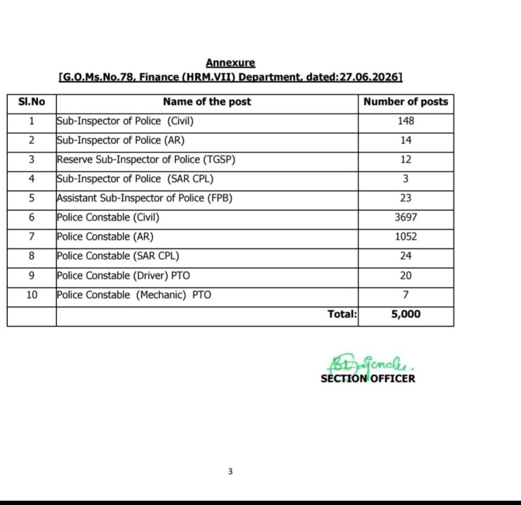 Telangana Police Recruitment 2026