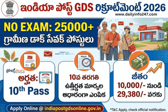 India Post GDS Recruitment 2026 - Apply Online for 25000+ Gramin Dak Sevak Posts