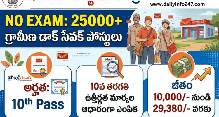 India Post GDS Recruitment 2026 - Apply Online for 25000+ Gramin Dak Sevak Posts
