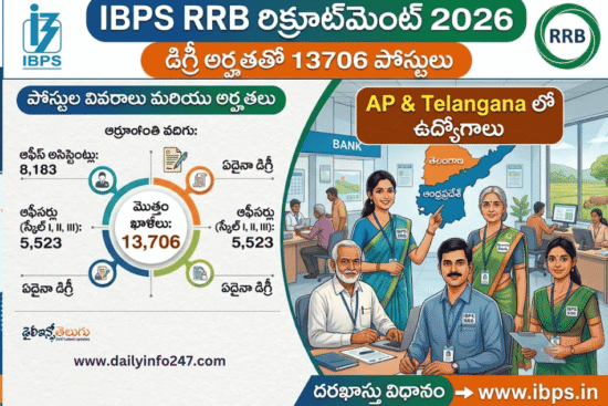 IBPS RRB Recruitment 2026 - Apply Online for 13706 Posts