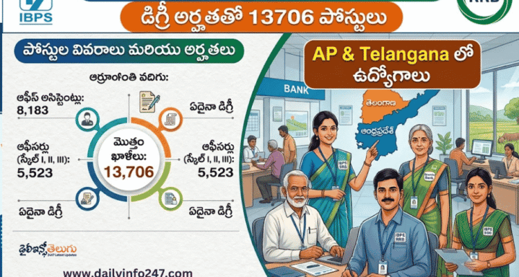IBPS RRB Recruitment 2026 - Apply Online for 13706 Posts