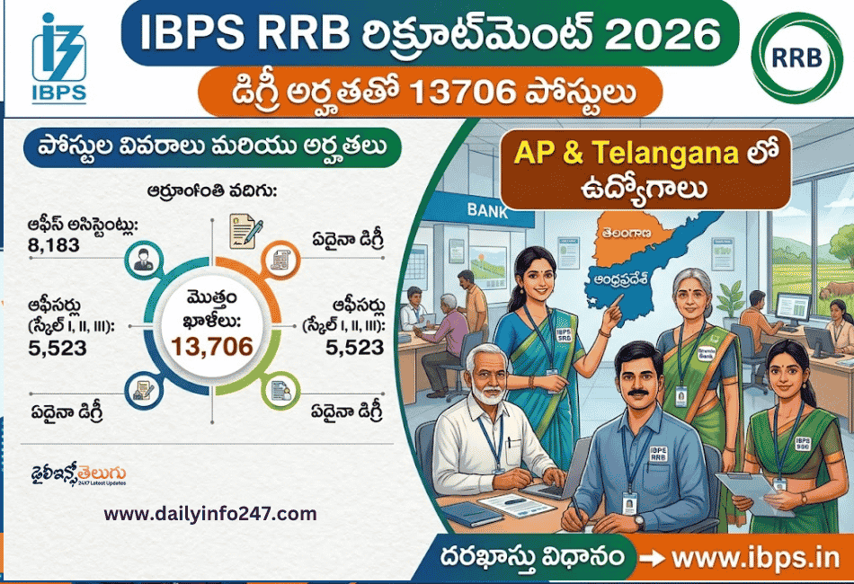IBPS RRB Recruitment 2026 - Apply Online for 13706 Posts