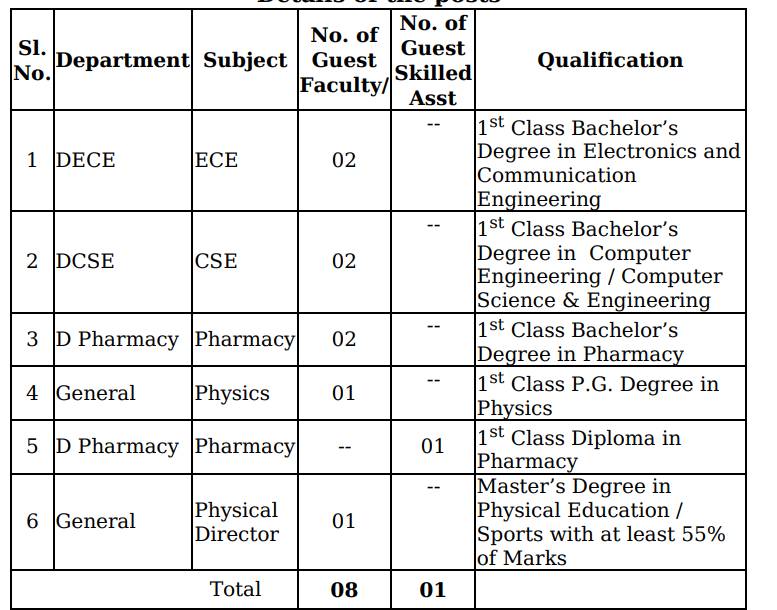 TTD Recruitment 2026