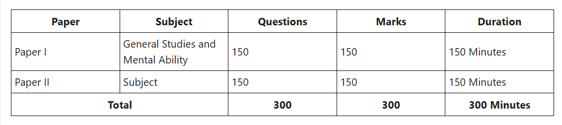 APPSC ASO Recruitment 2026 Exam Pattern