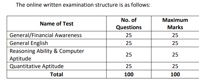 LIC HFL Apprentice Recruitment 2026