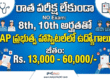 AP Ananthapuram Recruitment 2026 