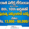 AP Ananthapuram Recruitment 2026 