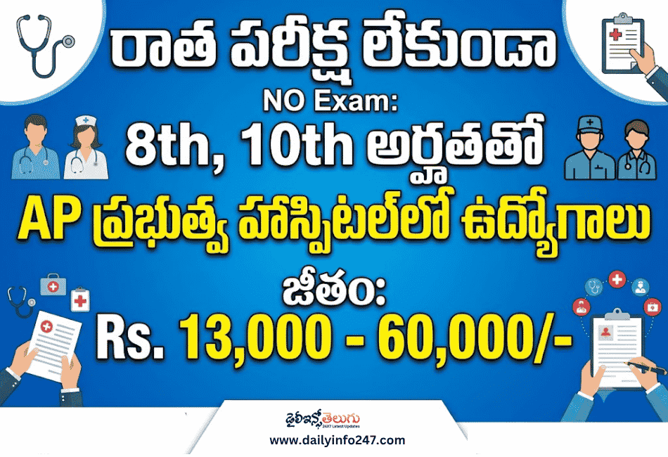 AP Ananthapuram Recruitment 2026 